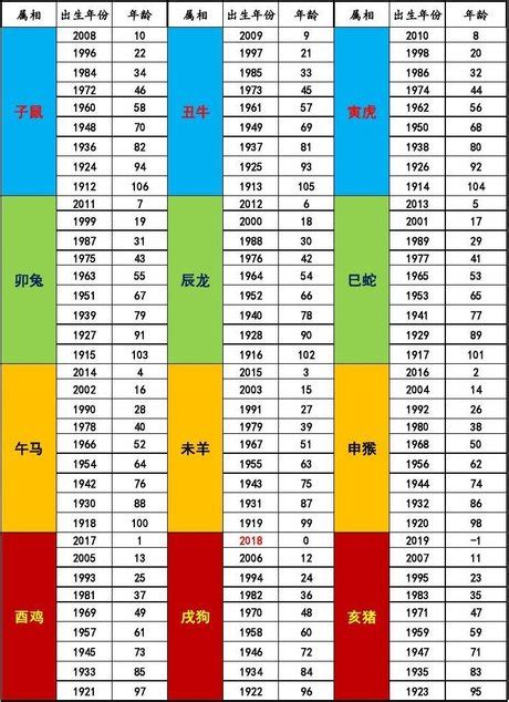 年份生肖對照表|生肖對應到哪一年？十二生肖年份對照表輕鬆找（西元年、民國年）